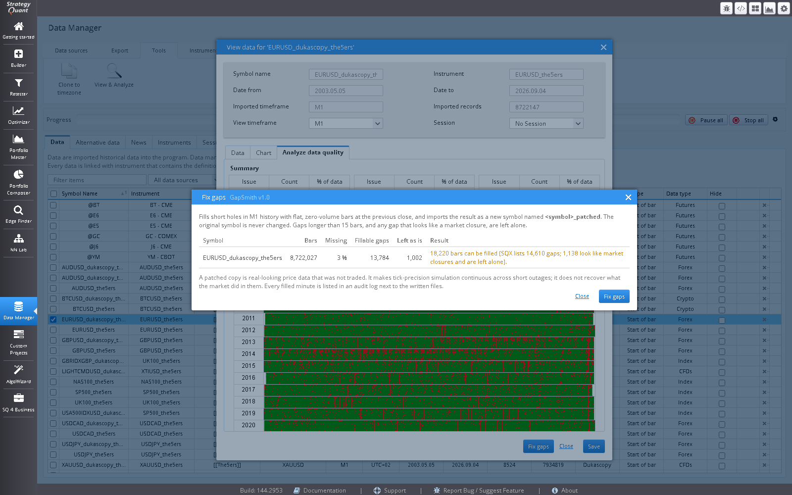 The GapSmith Fix gaps dialog in the StrategyQuant X Data Manager, listing the symbol with their bars, missing share and fillable gaps.