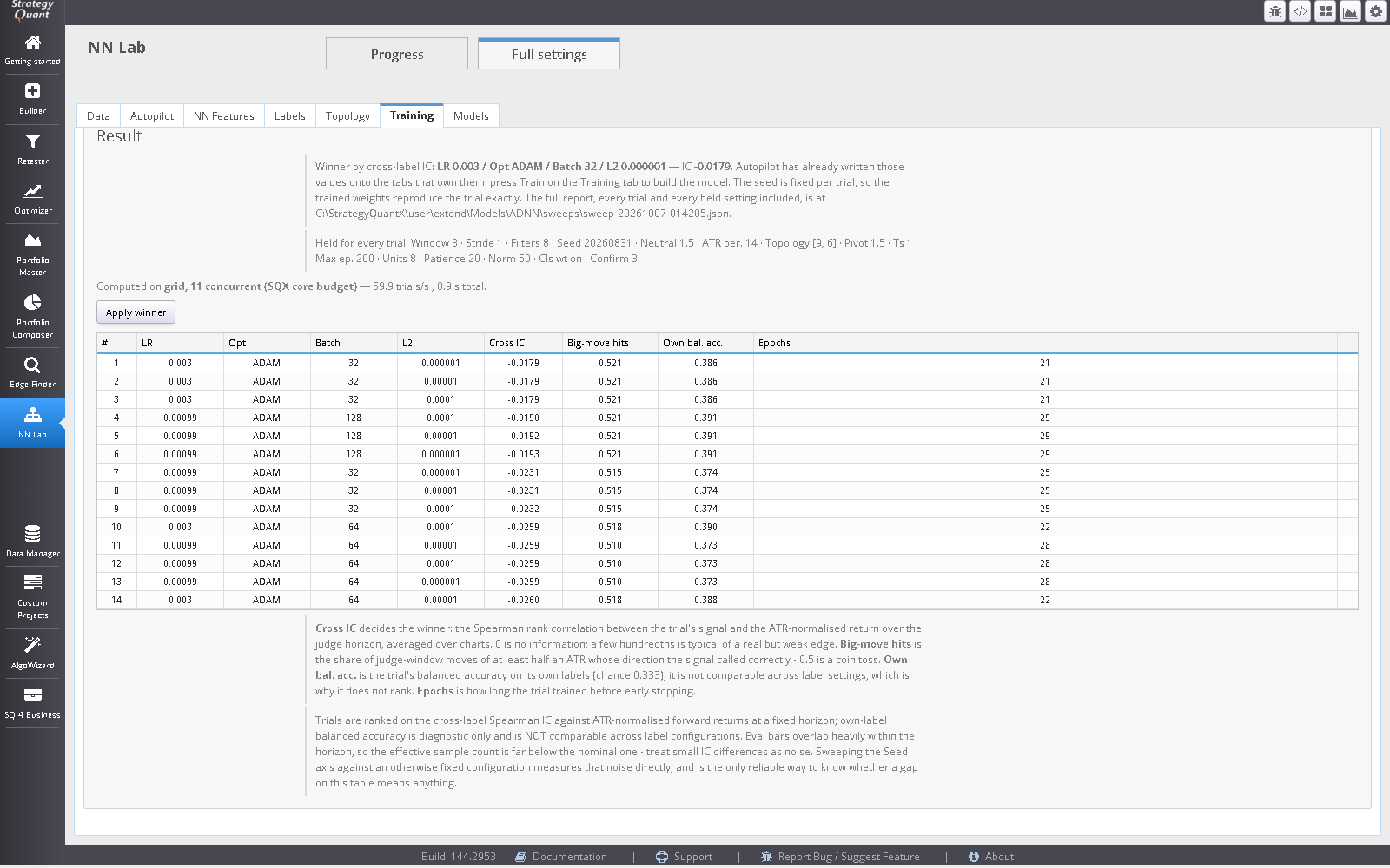 The NN Lab Autopilot search result ranking learning rate, optimiser, batch size and L2 settings, with the winning trial at the top.